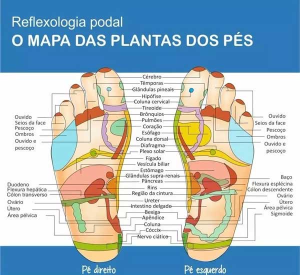 Mapa de Reflexologia dos Pés